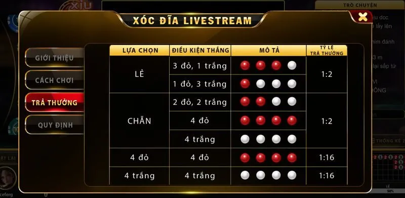 Tỷ lệ trả thưởng Xóc dĩa livestream FB88 tương đối cao